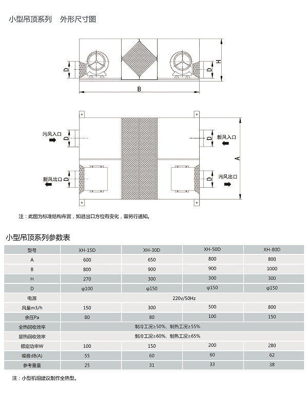新風換氣機 新風換氣機